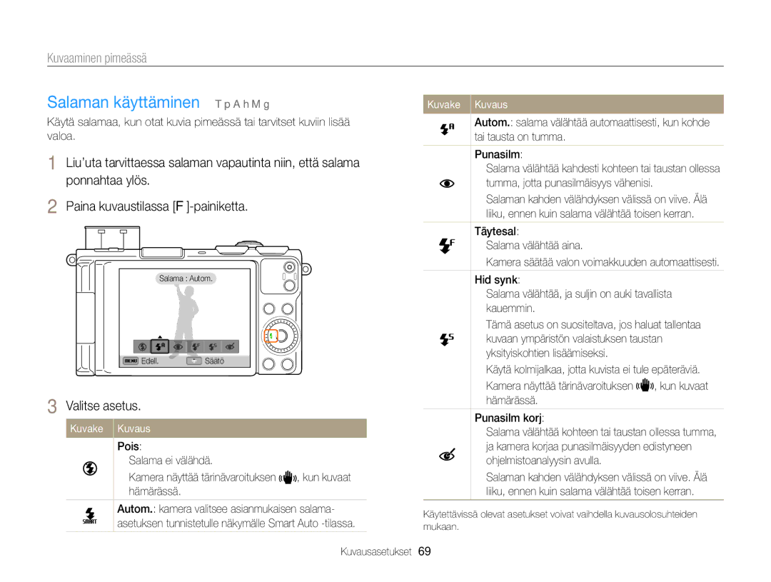 Samsung EC-EX2FZZBPBE2, EC-EX2FZZBPWE2 Salaman käyttäminen T p a h M g, Kuvaaminen pimeässä, Ohjelmistoanalyysin avulla 