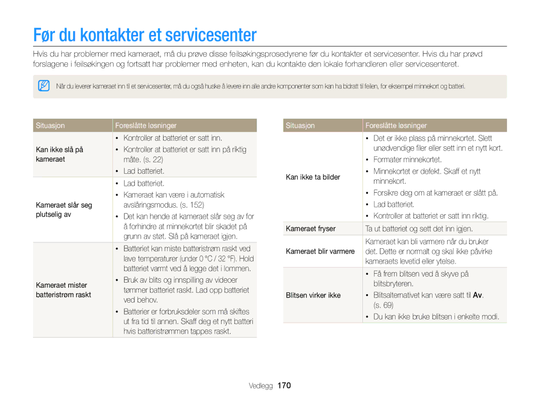 Samsung EC-EX2FZZBPWE2, EC-EX2FZZBPBE2 manual Før du kontakter et servicesenter, Situasjon Foreslåtte løsninger 