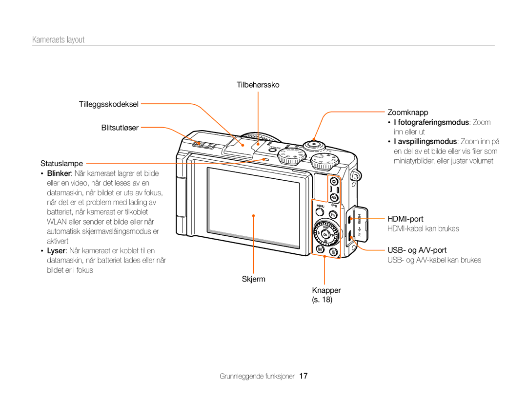 Samsung EC-EX2FZZBPBE2, EC-EX2FZZBPWE2 manual Kameraets layout, Tilleggsskodeksel Blitsutløser Statuslampe 