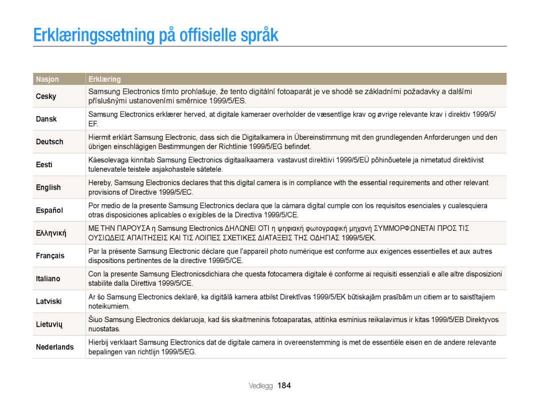 Samsung EC-EX2FZZBPWE2, EC-EX2FZZBPBE2 manual Erklæringssetning på ofﬁsielle språk 