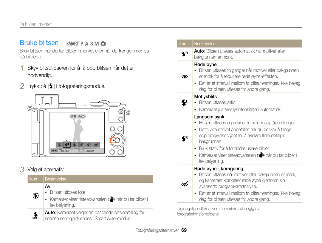 Samsung EC-EX2FZZBPBE2 Bruke blitsen T p a h M g, Ta bilder i mørket, Bakgrunnen er mørk, Avanserte programvareanalyse 