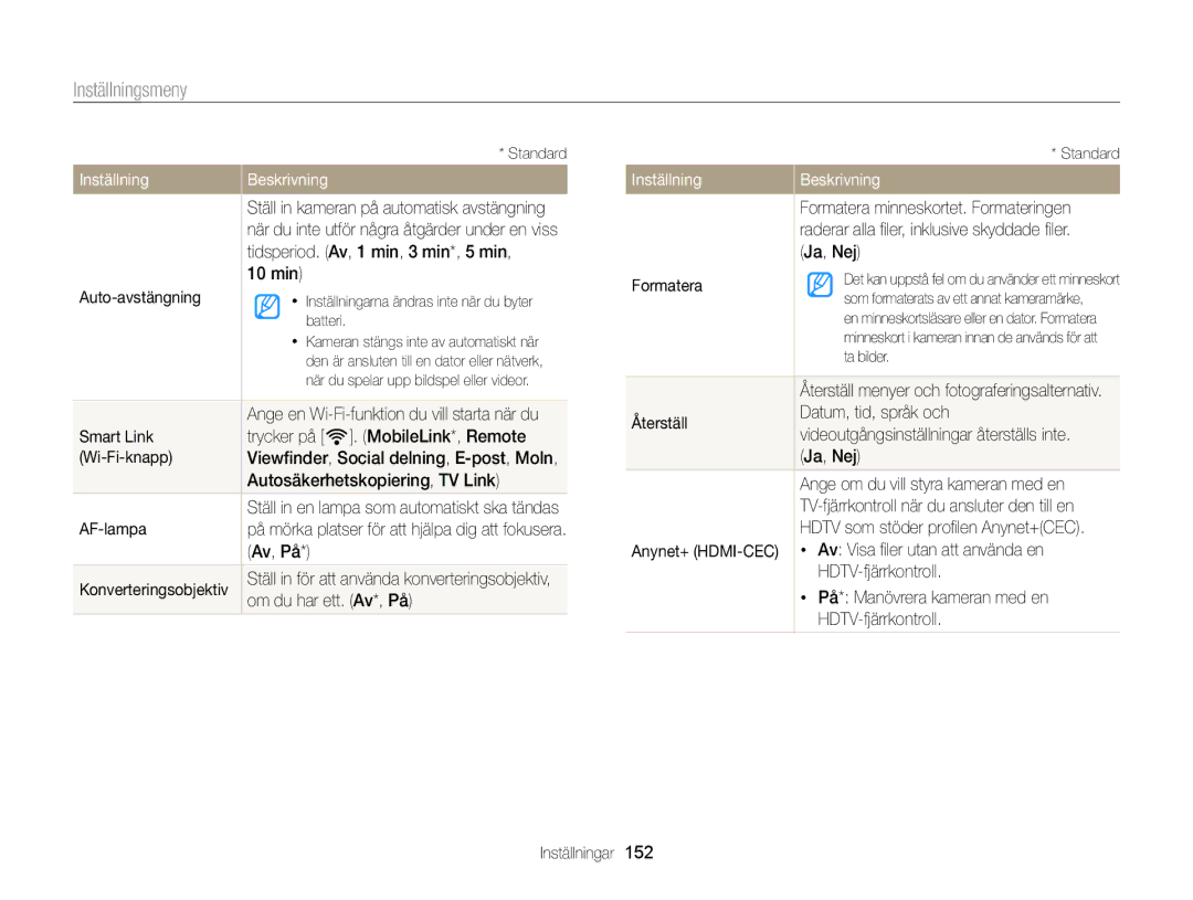 Samsung EC-EX2FZZBPWE2 Tidsperiod. Av, 1 min, 3 min*, 5 min, 10 min, Auto-avstängning, Autosäkerhetskopiering, TV Link 