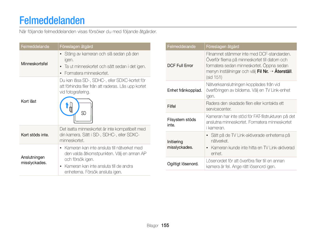 Samsung EC-EX2FZZBPBE2, EC-EX2FZZBPWE2 manual Felmeddelanden, Felmeddelande Föreslagen åtgärd 