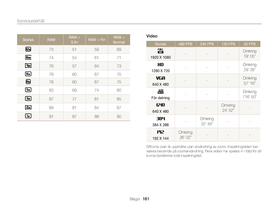Samsung EC-EX2FZZBPBE2, EC-EX2FZZBPWE2 manual RAW + Fin, Storlek 480 FPS 240 FPS 120 FPS 30 FPS, Omkring, 716 