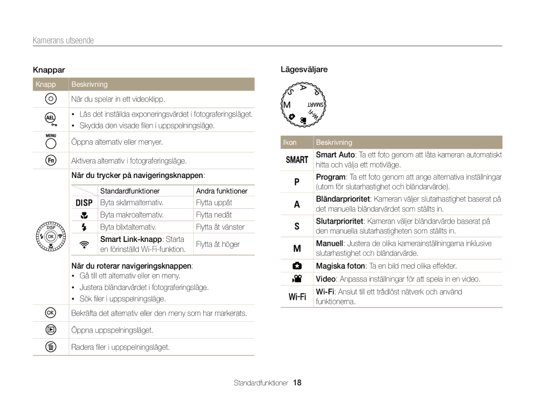 Samsung EC-EX2FZZBPWE2, EC-EX2FZZBPBE2 manual Knappar, Knapp Beskrivning, Smart Link-knapp Starta Flytta åt höger, Ikon 