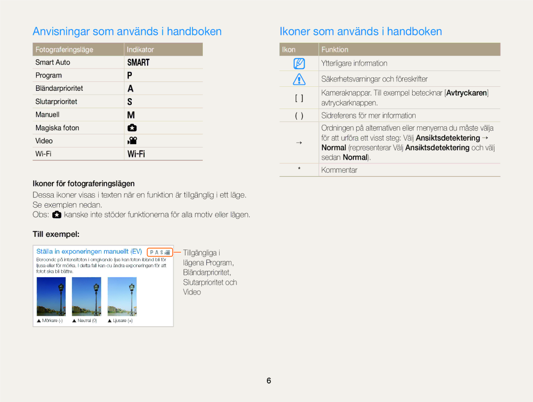 Samsung EC-EX2FZZBPWE2 Anvisningar som används i handboken, Ikoner som används i handboken, Fotograferingsläge Indikator 