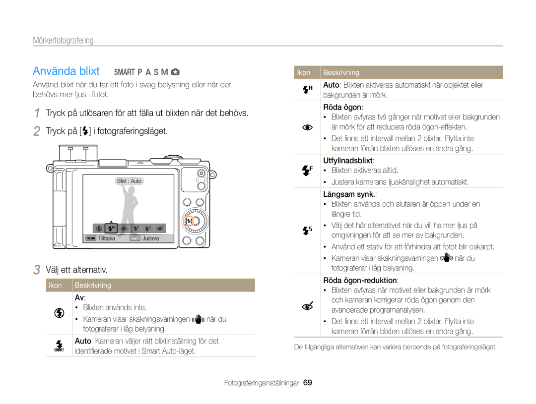 Samsung EC-EX2FZZBPBE2 Använda blixt T p a h M g, Mörkerfotografering, Bakgrunden är mörk, Avancerade programanalysen 