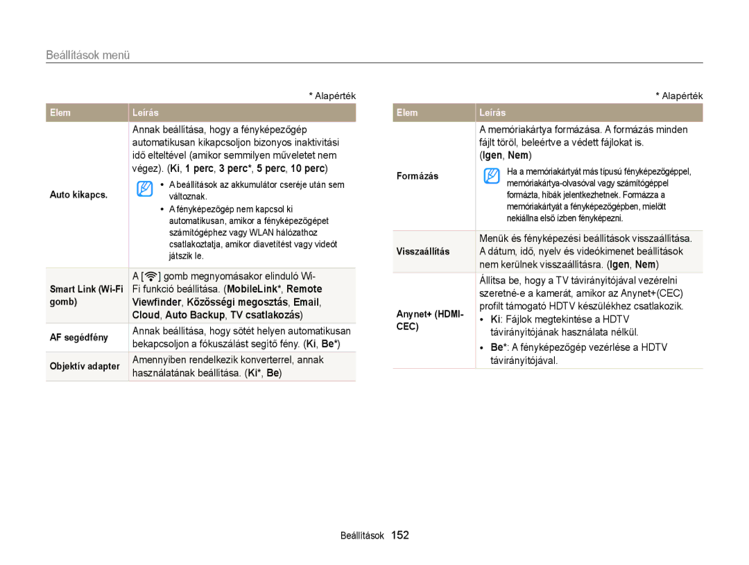 Samsung EC-EX2FZZBPWE3 manual Viewﬁnder, Közösségi megosztás, Email, Cloud, Auto Backup, TV csatlakozás, Igen, Nem 