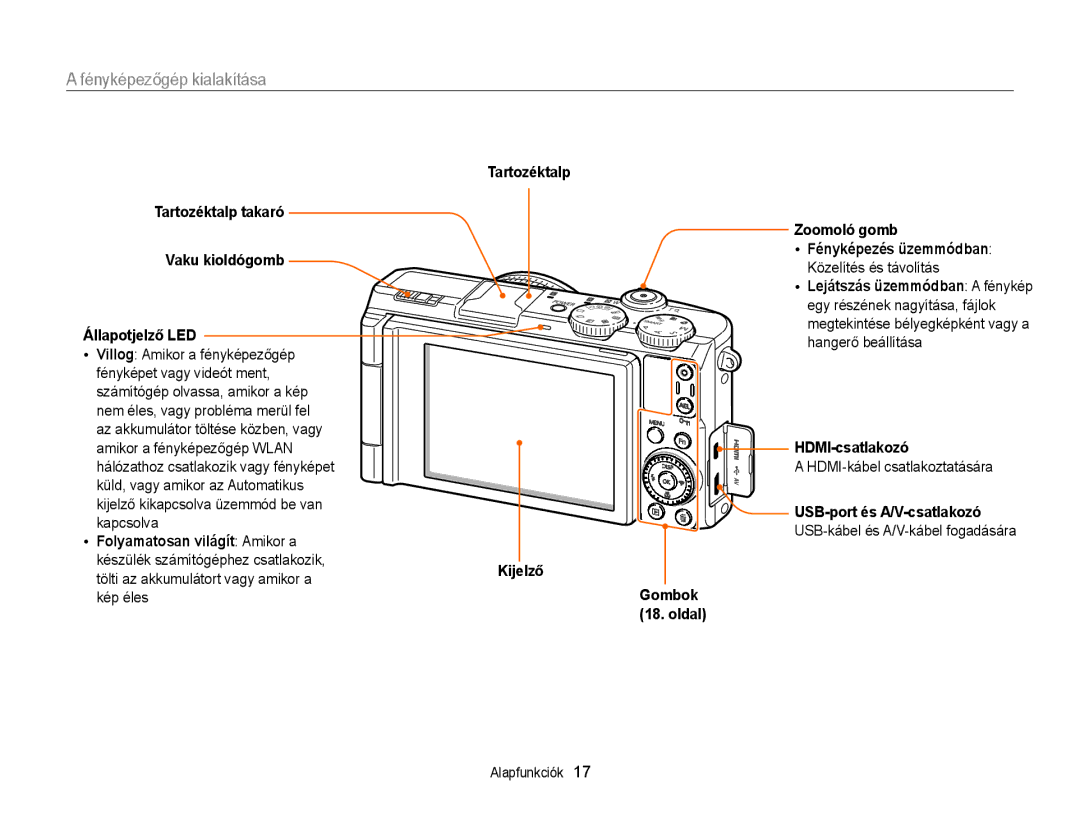 Samsung EC-EX2FZZBPBE2, EC-EX2FZZBPBE3, EC-EX2FZZBPWE3, EC-EX2FZZBPWE2 manual Fényképezőgép kialakítása 