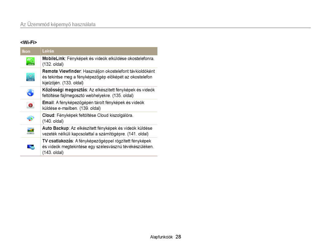 Samsung EC-EX2FZZBPWE3, EC-EX2FZZBPBE3, EC-EX2FZZBPBE2, EC-EX2FZZBPWE2 manual Az Üzemmód képernyő használata, Wi-Fi 