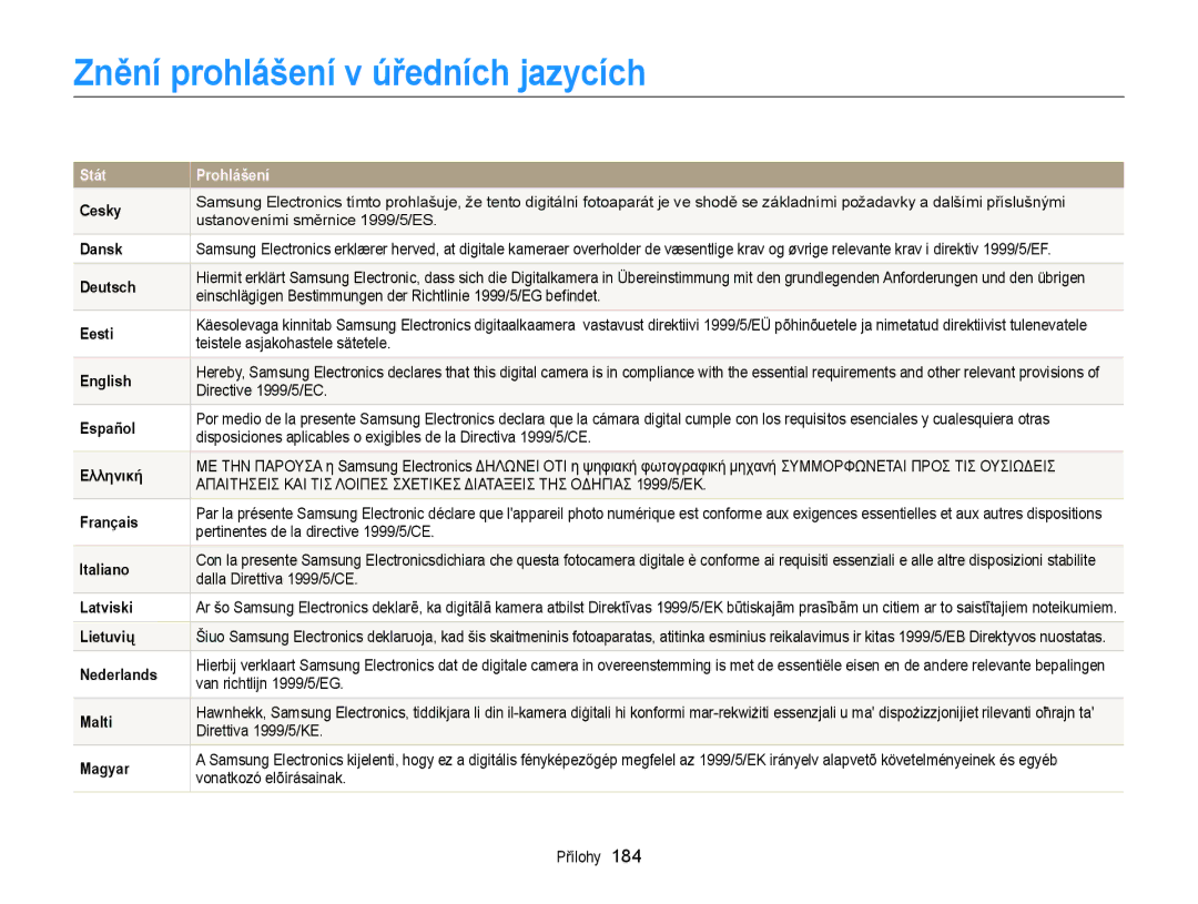 Samsung EC-EX2FZZBPWE3, EC-EX2FZZBPBE3 manual Znění prohlášení v úředních jazycích 