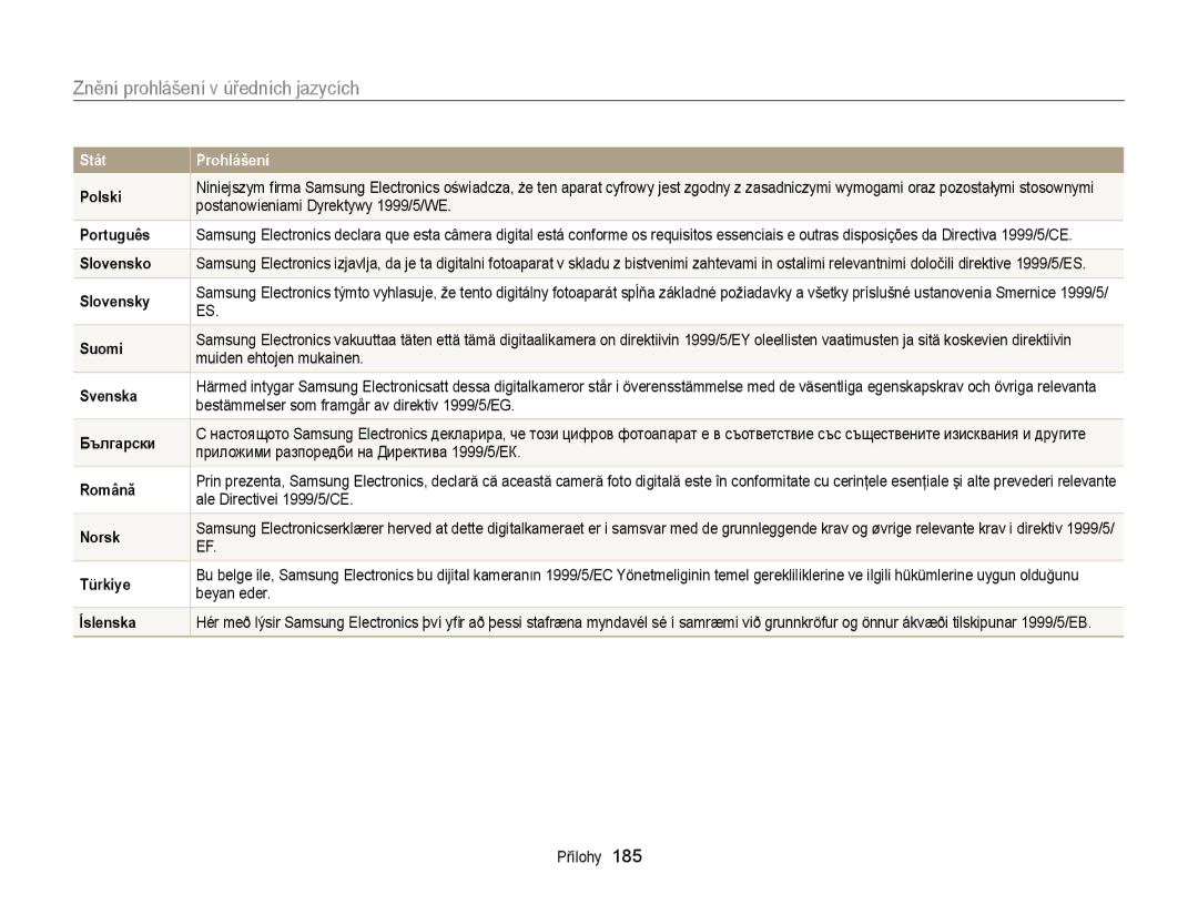 Samsung EC-EX2FZZBPBE3, EC-EX2FZZBPWE3 manual Znění prohlášení v úředních jazycích 