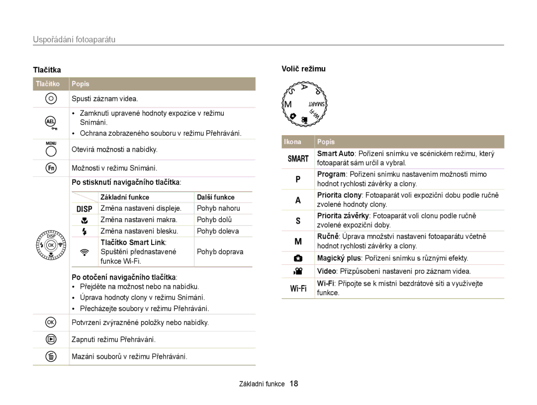 Samsung EC-EX2FZZBPWE3, EC-EX2FZZBPBE3 manual Tlačítka, Tlačítko Smart Link, Po otočení navigačního tlačítka, Volič režimu 