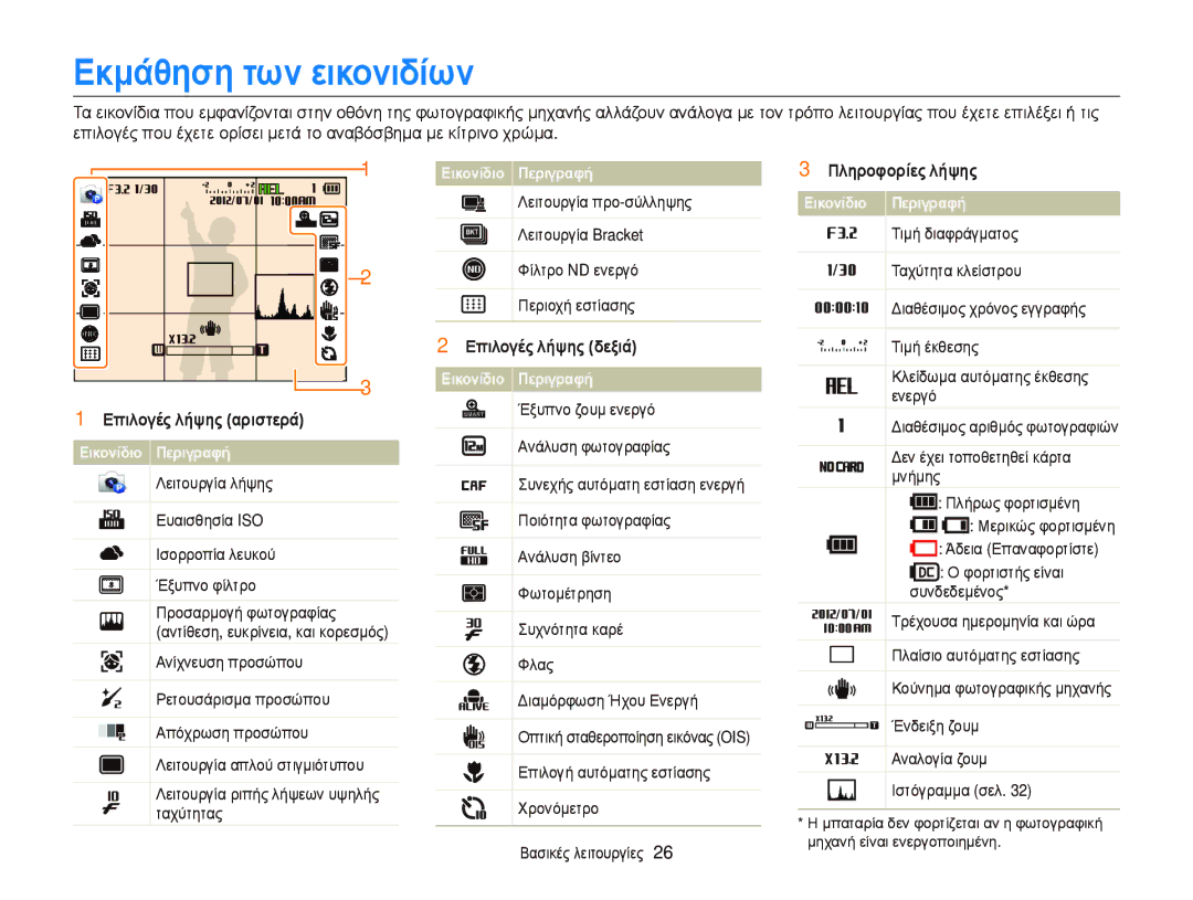 Samsung EC-EX2FZZBPWE3 manual Εκμάθηση των εικονιδίων, Πληροφορίες λήψης, Επιλογές λήψης δεξιά, Επιλογές λήψης αριστερά 