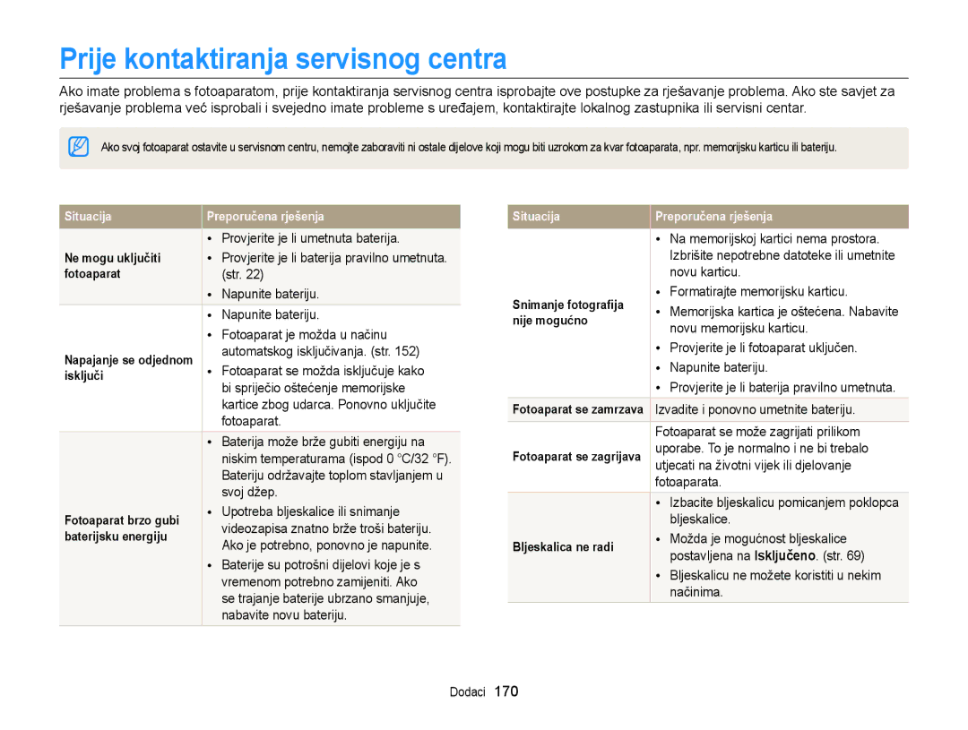 Samsung EC-EX2FZZBPWE3, EC-EX2FZZBPBE3 manual Prije kontaktiranja servisnog centra 