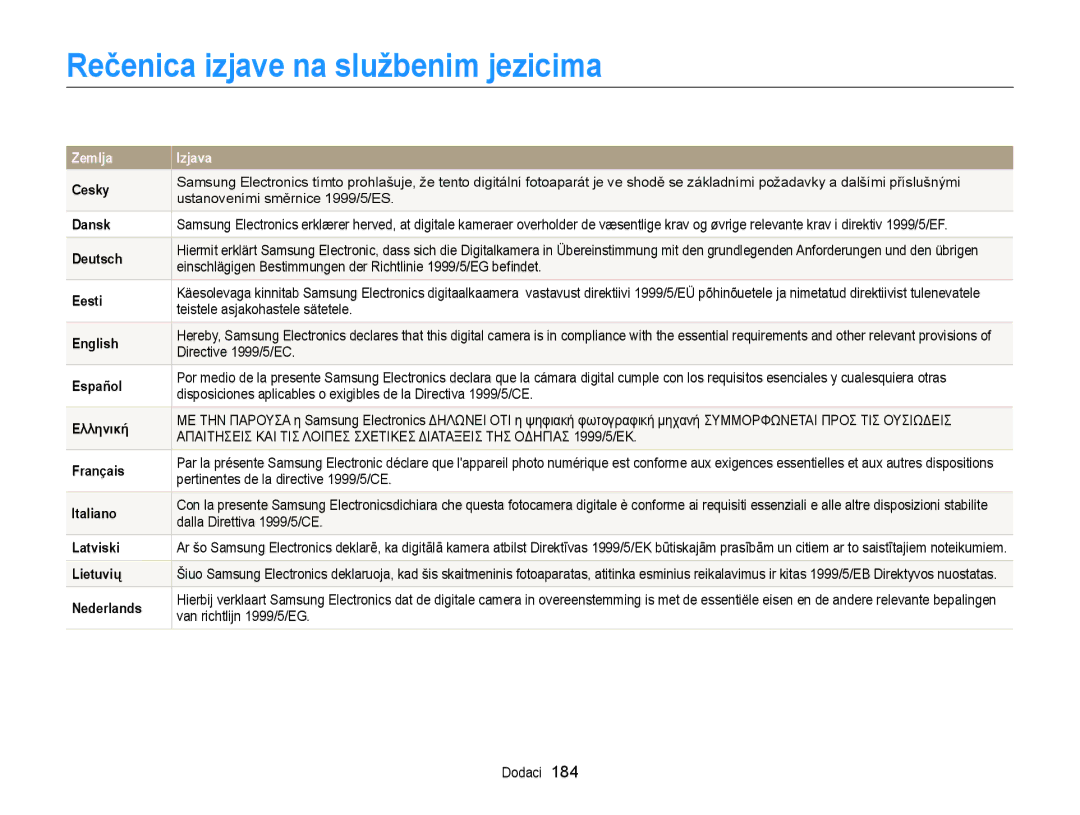 Samsung EC-EX2FZZBPWE3, EC-EX2FZZBPBE3 manual Rečenica izjave na službenim jezicima 