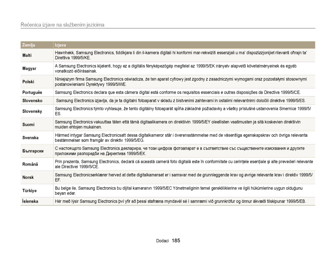 Samsung EC-EX2FZZBPBE3, EC-EX2FZZBPWE3 manual Rečenica izjave na službenim jezicima 