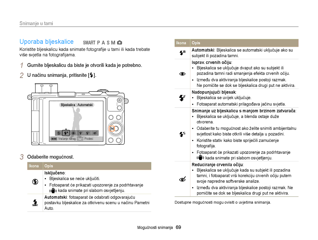 Samsung EC-EX2FZZBPBE3, EC-EX2FZZBPWE3 Uporaba bljeskalice T p a h M g, Snimanje u tami, Isključeno, Isprav. crvenih očiju 