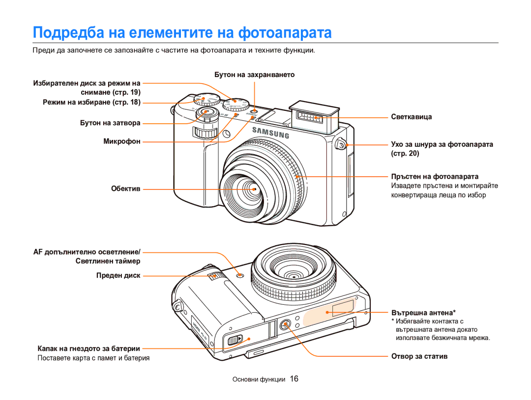 Samsung EC-EX2FZZBPBE3 manual Подредба на елементите на фотоапарата 