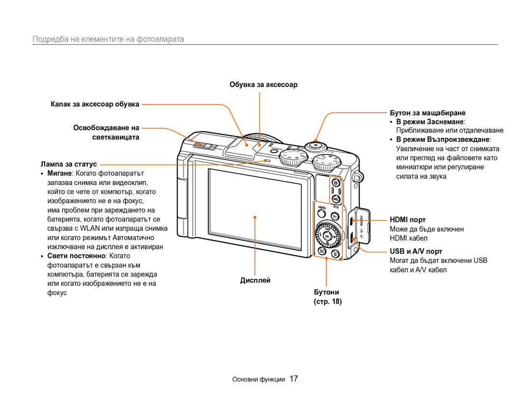 Samsung EC-EX2FZZBPBE3 manual Подредба на елементите на фотоапарата 