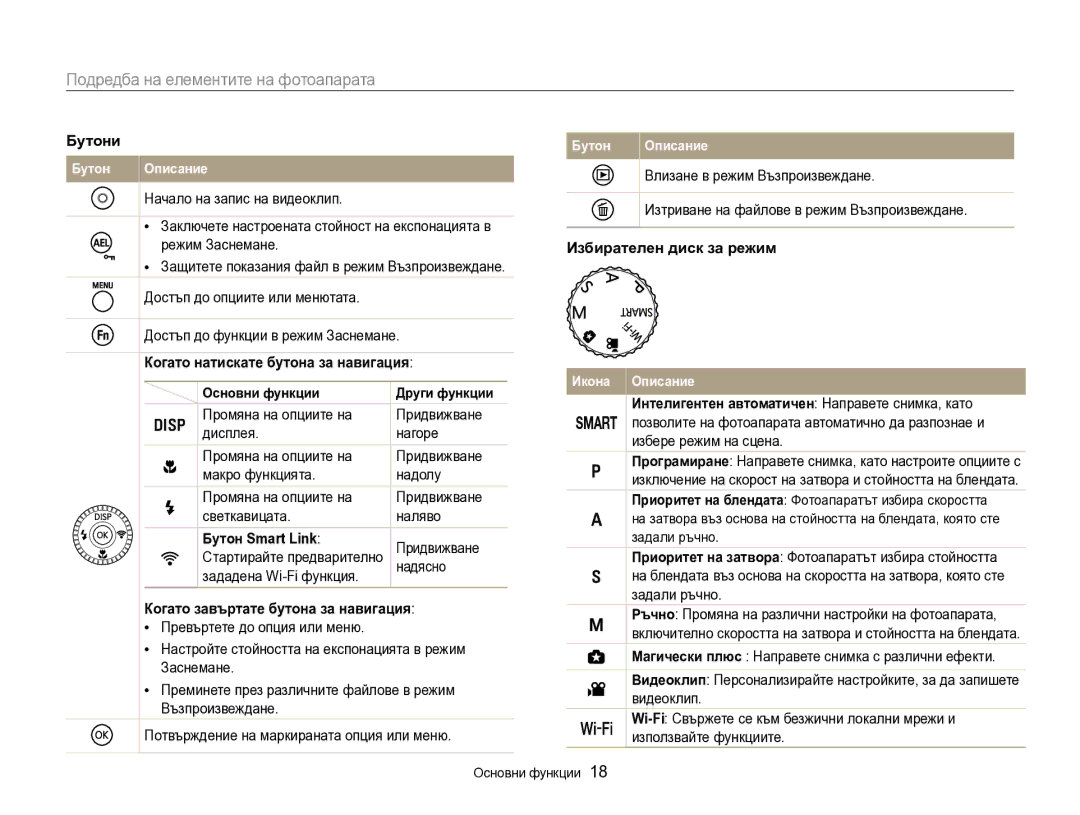 Samsung EC-EX2FZZBPBE3 manual Бутони, Избирателен диск за режим, Когато натискате бутона за навигация, Бутон Smart Link 