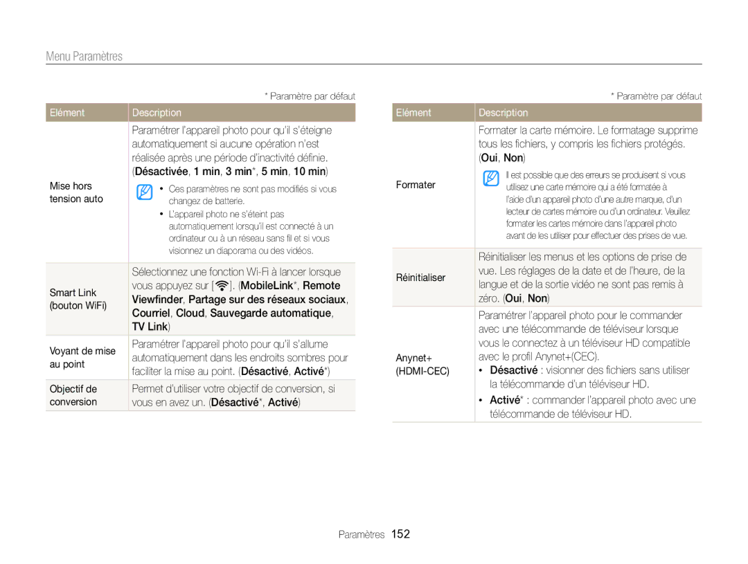 Samsung EC-EX2FZZBPWFR Mise hors, Tension auto, Smart Link Vous appuyez sur t. MobileLink*, Remote, Bouton WiFi, TV Link 