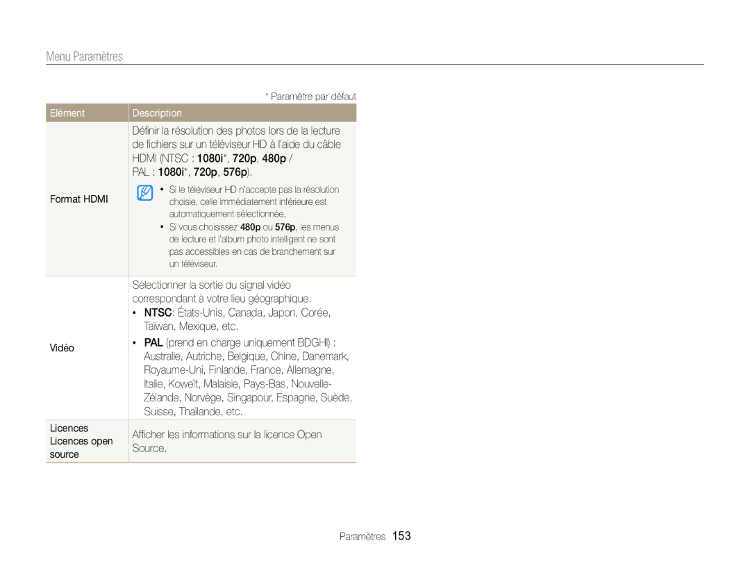 Samsung EC-EX2FZZBPBFR PAL 1080i*, 720p, 576p, Format Hdmi, Sélectionner la sortie du signal vidéo, Taïwan, Mexique, etc 