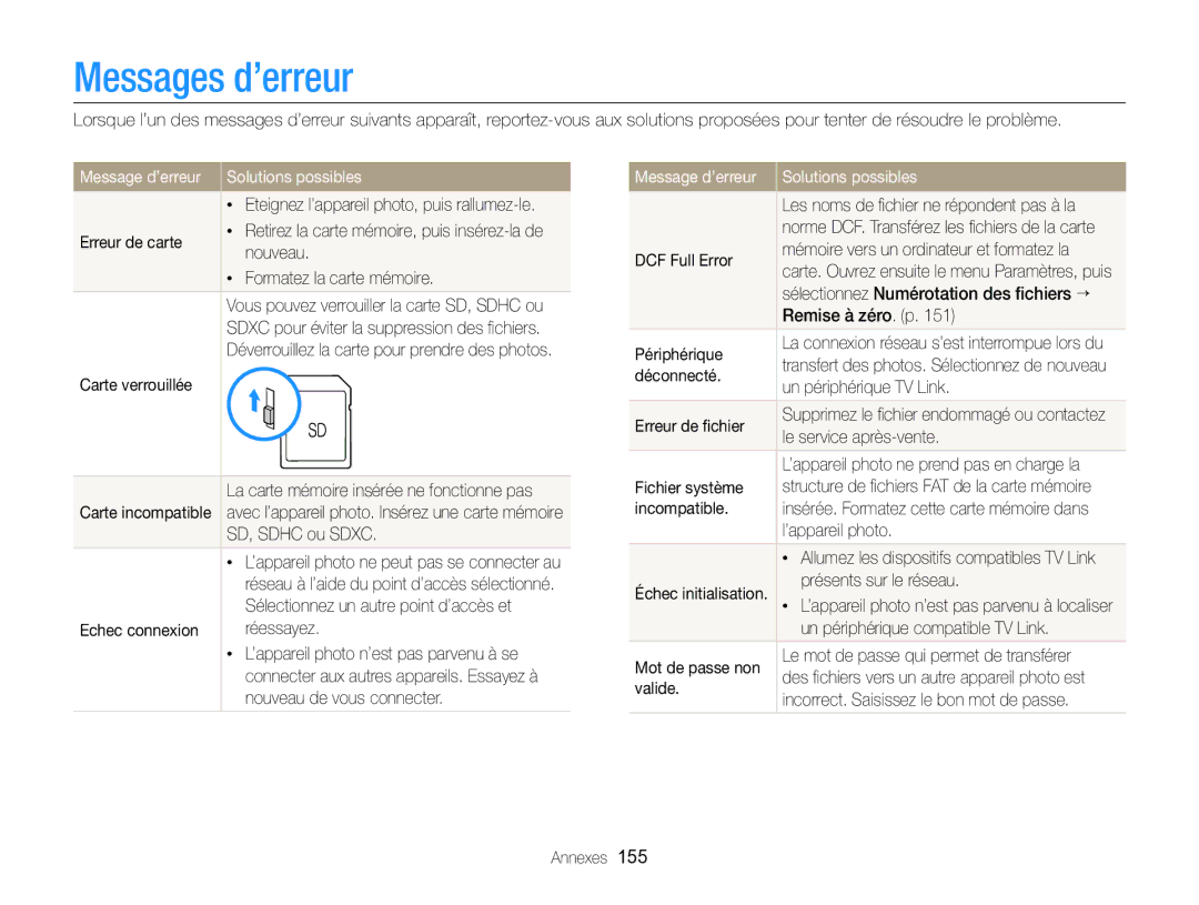 Samsung EC-EX2FZZBPBFR, EC-EX2FZZBPWFR manual Messages d’erreur, Message d’erreur Solutions possibles 