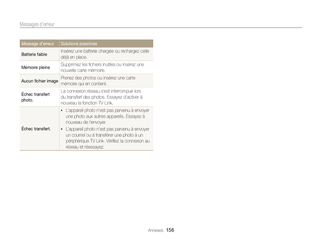 Samsung EC-EX2FZZBPWFR, EC-EX2FZZBPBFR manual Messages d’erreur 