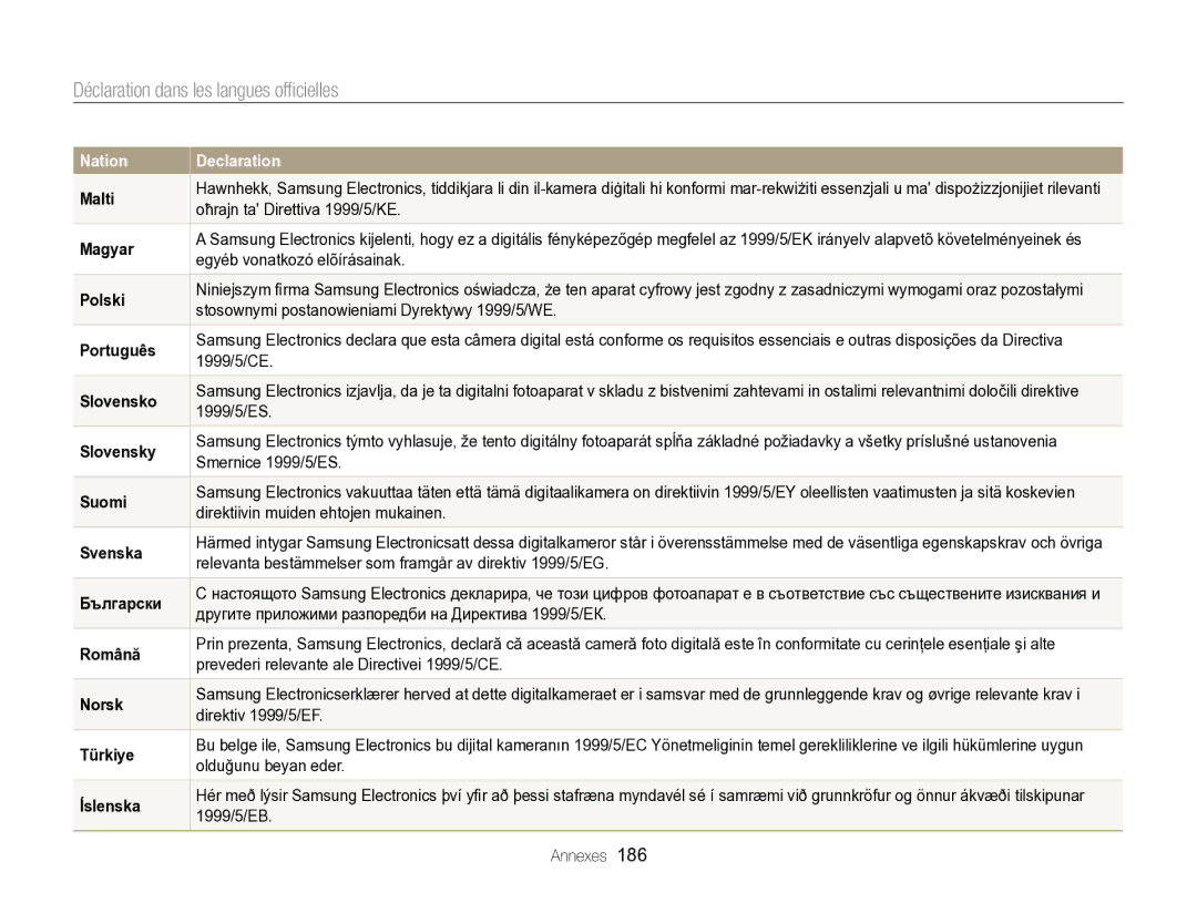 Samsung EC-EX2FZZBPWFR, EC-EX2FZZBPBFR manual Déclaration dans les langues ofﬁcielles 