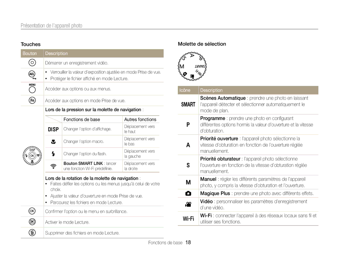 Samsung EC-EX2FZZBPWFR, EC-EX2FZZBPBFR manual Bouton Description, Icône Description 