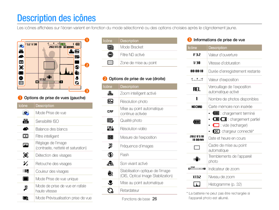 Samsung EC-EX2FZZBPWFR, EC-EX2FZZBPBFR manual Description des icônes, Icône 