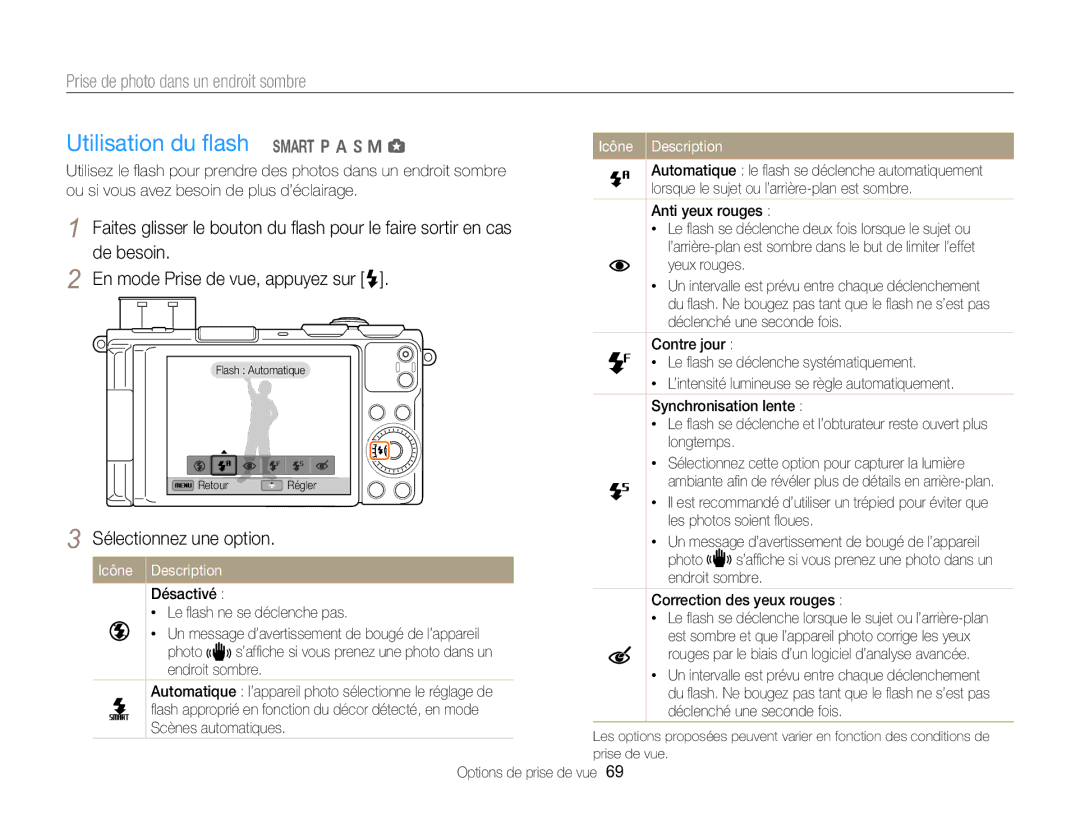 Samsung EC-EX2FZZBPBFR manual Utilisation du ﬂash T p a h M g, Prise de photo dans un endroit sombre, Anti yeux rouges 