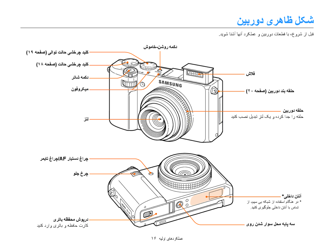 Samsung EC-EX2FZZBMBSA, EC-EX2FZZBPBIL manual ﻦﻴﺑﺭﻭﺩ یﺮﻫﺎﻇ ﻞﮑﺷ, ﺪﻳﻮﺷ ﺎﻨﺷﺁ ﺎﻬﻧﺁ ﺩﺮﮑﻠﻤﻋ ﻭ ﻦﻴﺑﺭﻭﺩ ﺕﺎﻌﻄﻗ ﺎﺑ ،ﻉﻭﺮﺷ ﺯﺍ ﻞﺒﻗ 