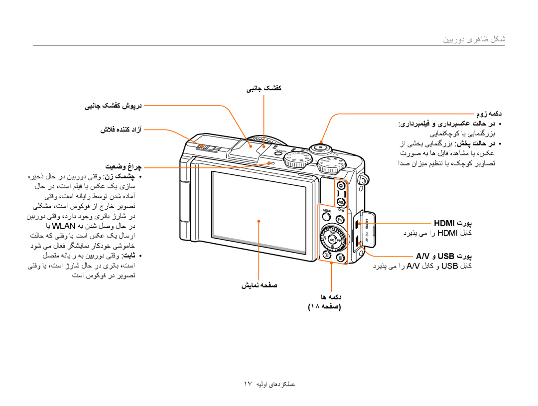 Samsung EC-EX2FZZBPBIL, EC-EX2FZZBMWSA manual ﻦﻴﺑﺭﻭﺩ یﺮﻫﺎﻇ ﻞﮑﺷ, ﯽﺒﻧﺎﺟ ﮏﺸﻔﮐ, Hdmi ﺕﺭﻮﭘ ﺩﺮﻳﺬﭘ ﯽﻣ ﺍﺭ Hdmi ﻞﺑﺎﮐ ﻭ USB ﺕﺭﻮﭘ 