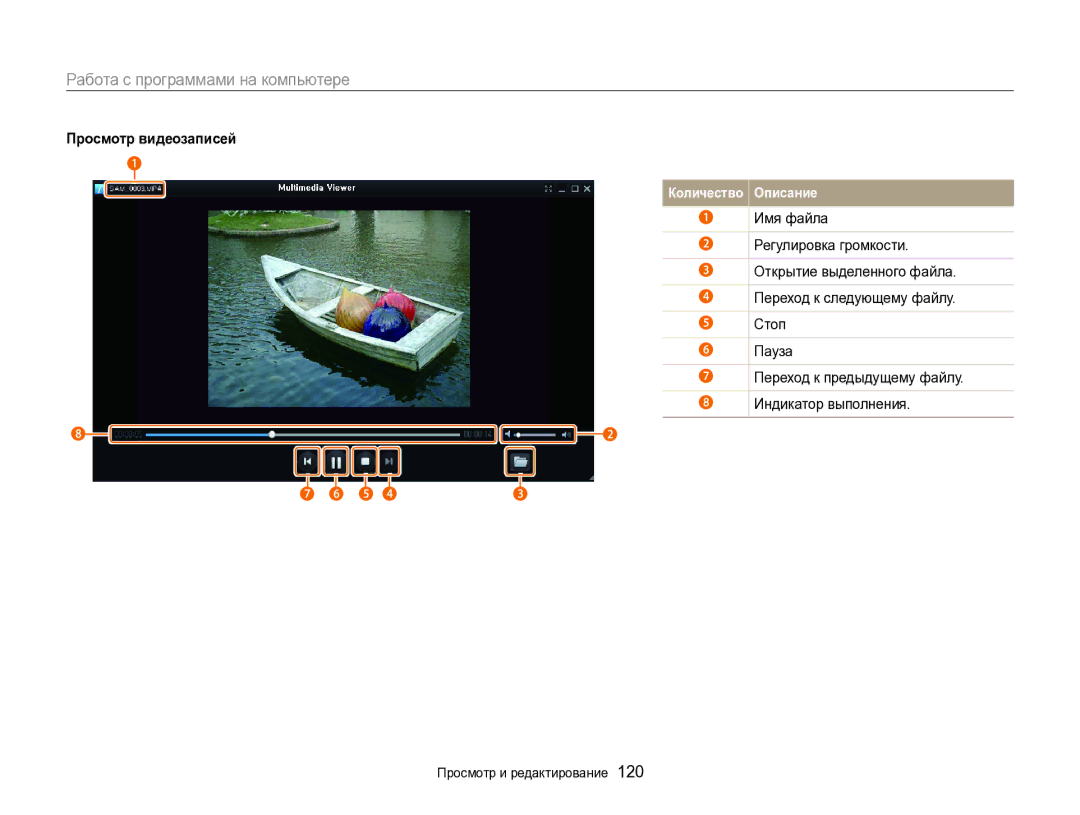 Samsung EC-EX2FZZBPBRU, EC-EX2FZZBPWRU manual Просмотр видеозаписей 