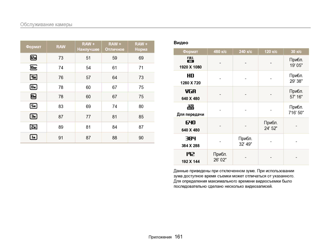 Samsung EC-EX2FZZBPWRU, EC-EX2FZZBPBRU manual Видео, Прибл, 716 