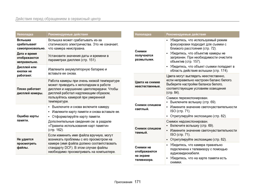 Samsung EC-EX2FZZBPWRU, EC-EX2FZZBPBRU manual Действия перед обращением в сервисный центр 