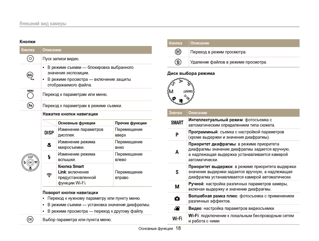 Samsung EC-EX2FZZBPBRU manual Кнопки, Диск выбора режима, Нажатие кнопки навигации, Интеллектуальный режим фотосъемка с 