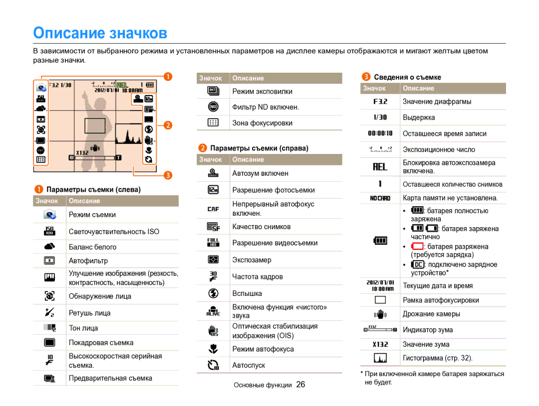 Samsung EC-EX2FZZBPBRU Описание значков, Сведения о съемке, Режим эксповилки, Фильтр ND включен, Параметры съемки справа 