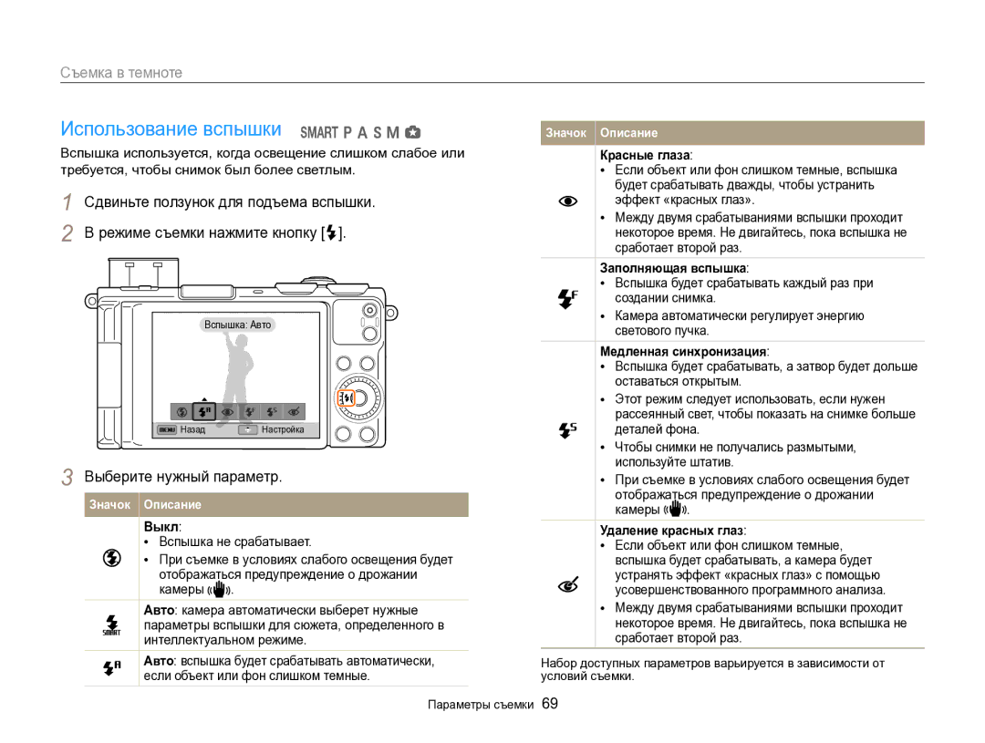 Samsung EC-EX2FZZBPWRU, EC-EX2FZZBPBRU manual Использование вспышки T p a h M g, Съемка в темноте, Выкл 