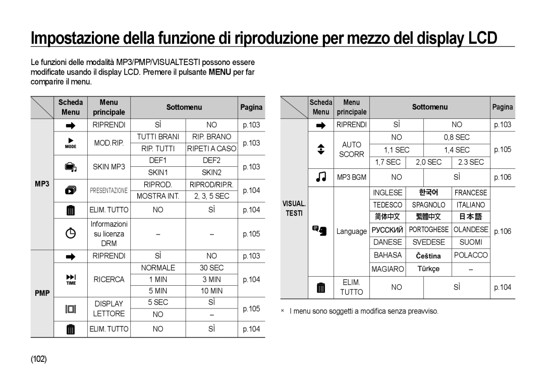 Samsung EC-I100ZBBA/E3, EC-I100ZGBA/E3, EC-I100ZSBA/E3 manual 102, Scheda Menu Sottomenu Pagina, Ricerca MIN, 104, Lettore 