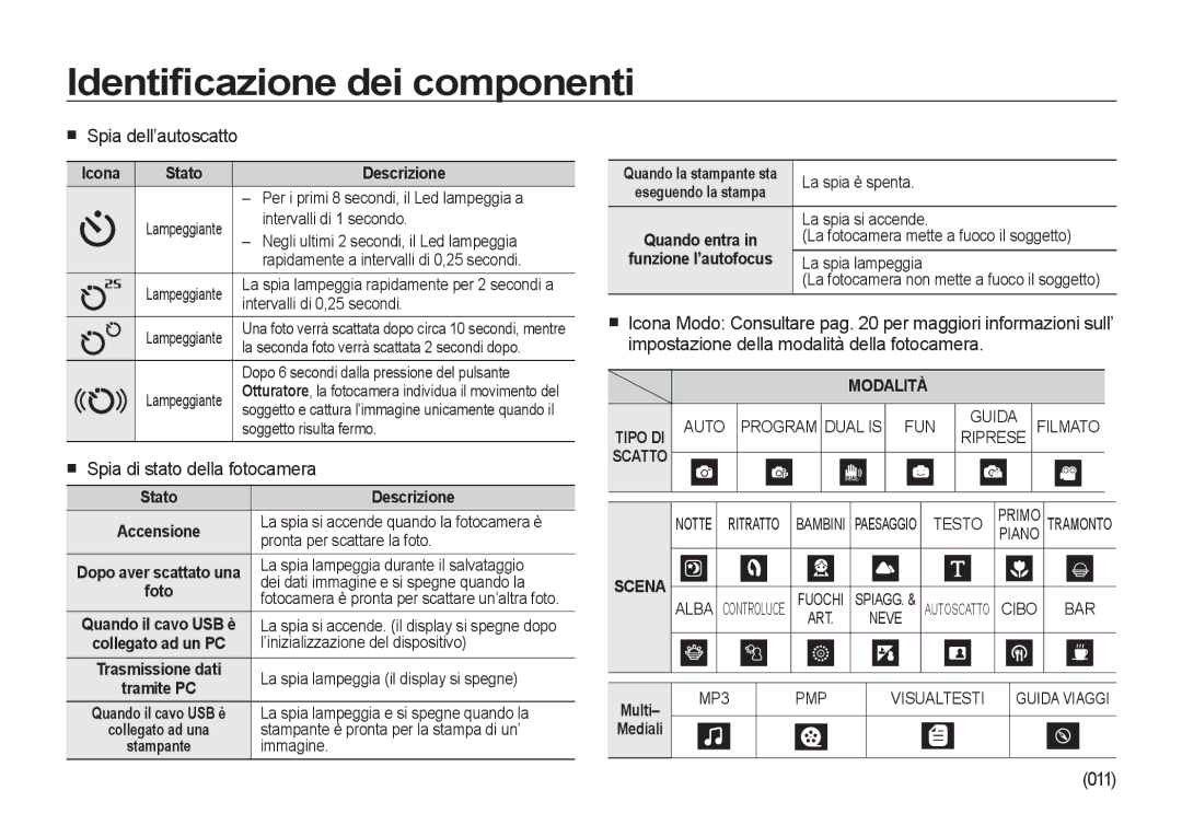 Samsung EC-I100ZRBA/E3, EC-I100ZGBA/E3, EC-I100ZSBA/E3 manual Spia dell’autoscatto, Spia di stato della fotocamera, 011 