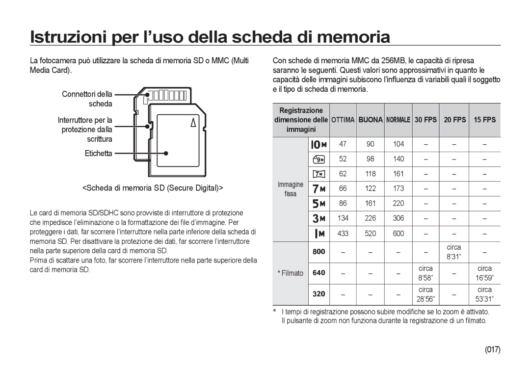 Samsung EC-I100ZSBA/IT Scheda di memoria SD Secure Digital, 017, Interruttore per la protezione dalla Scrittura Etichetta 