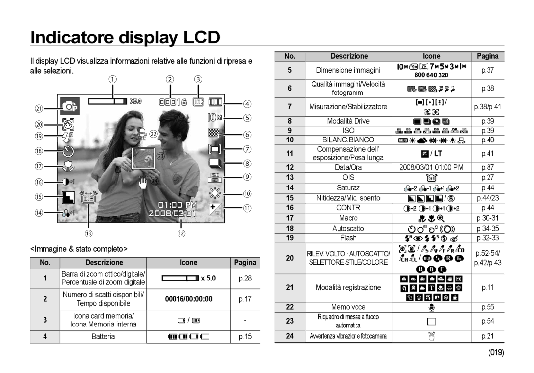 Samsung EC-I100ZGBA/E3, EC-I100ZSBA/E3, EC-I100ZRBA/E3 manual Indicatore display LCD, Immagine & stato completo, 019 