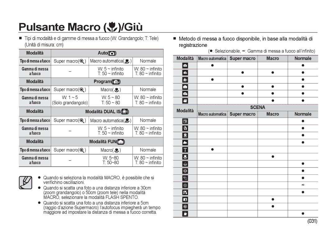 Samsung EC-I100ZRBA/E3, EC-I100ZGBA/E3, EC-I100ZSBA/E3, EC-I100ZBBA/E3 Unità di misura cm, Modalità, Super macro Macro 