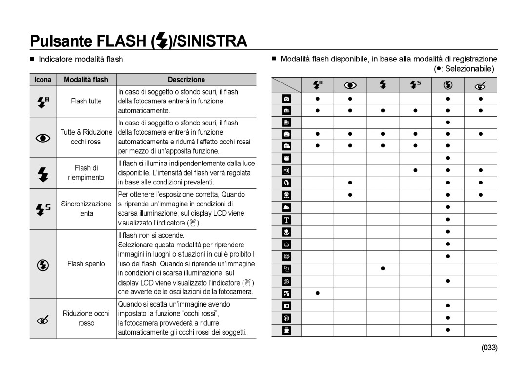 Samsung EC-I100ZRBA/IT, EC-I100ZGBA/E3, EC-I100ZSBA/E3 manual Indicatore modalità ﬂash, 033, Icona Modalità ﬂash Descrizione 