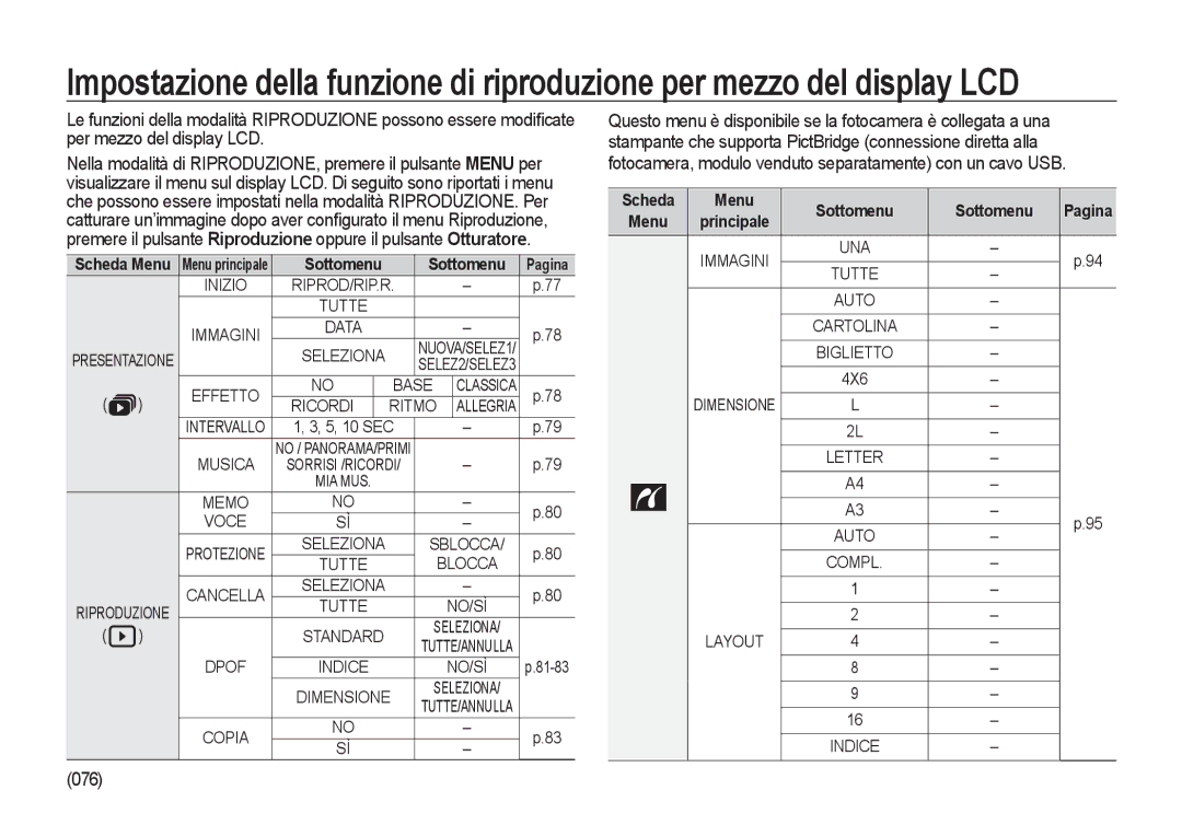 Samsung EC-I100ZABA/IT, EC-I100ZGBA/E3, EC-I100ZSBA/E3, EC-I100ZRBA/E3, EC-I100ZBBA/E3 076, Scheda Menu Sottomenu 