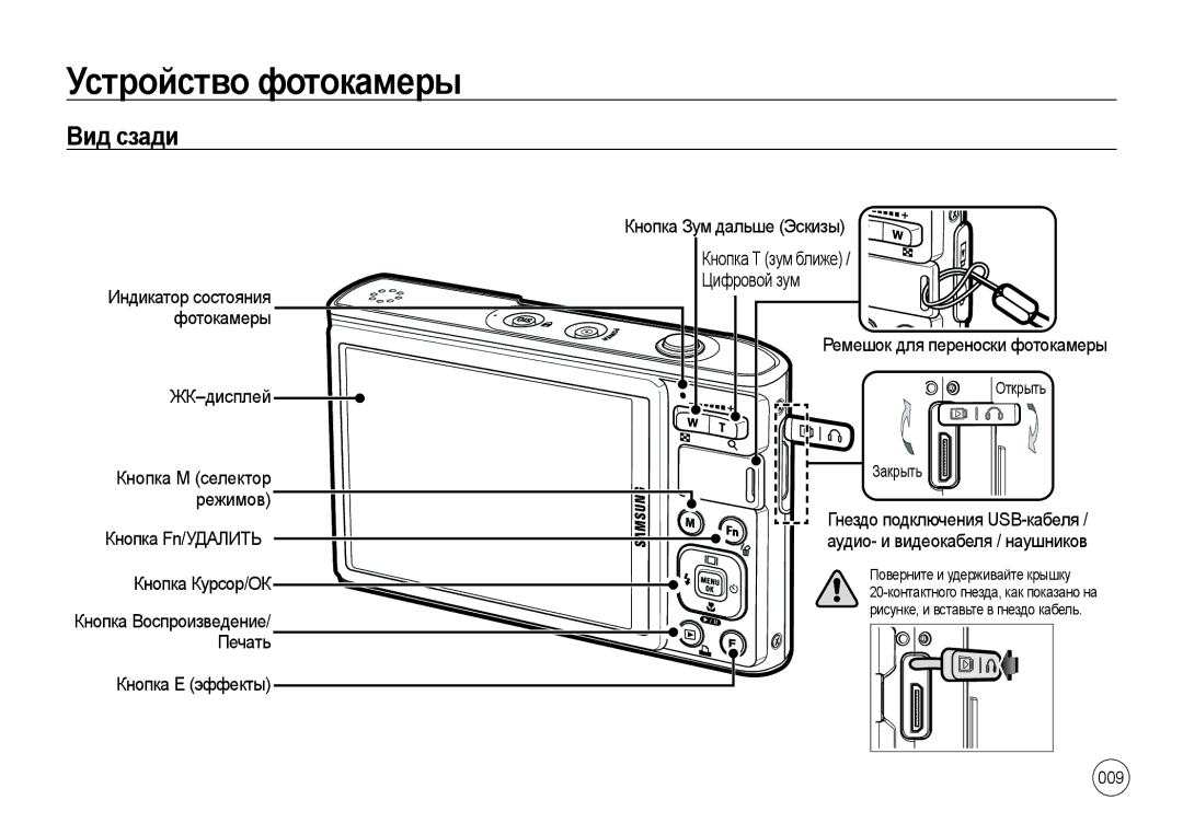 Samsung EC-I100ZRWB/RU, EC-I100ZGBA/E3, EC-I100ZSBA/E3, EC-I100ZRBA/E3, EC-I100ZBBA/E3, EC-I100ZSBA/RU manual Вид сзади 