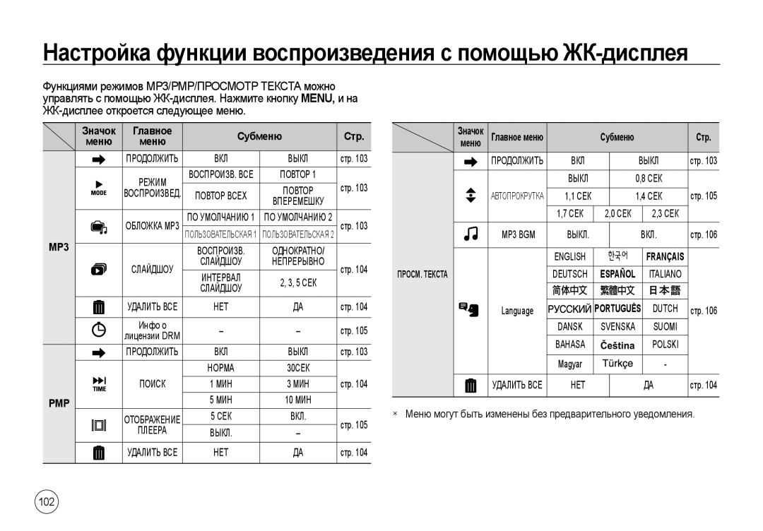 Samsung EC-I100ZRBA/RU, EC-I100ZGBA/E3, EC-I100ZSBA/E3 manual 102, Значок Главное Субменю Стр Меню, MP3, Pmp, ПРОСМ. Текста 